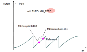 Comparator Functions Usage